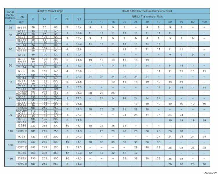 Hot Selling Small Worm Reduction Speed Reducer Gearbox Industrial Equipment with Low Price