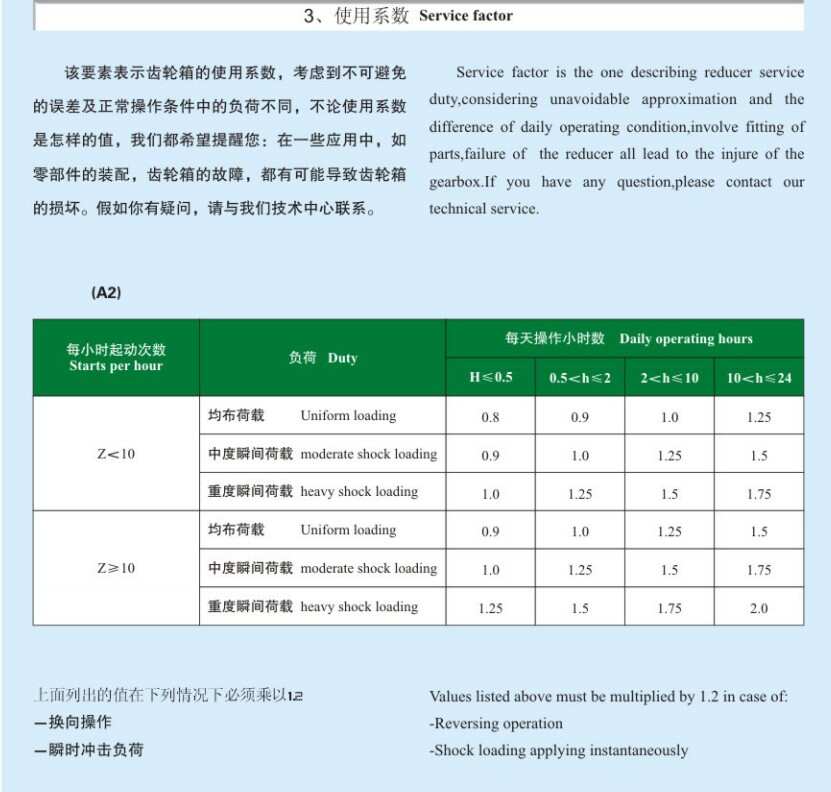 XG Series Helical Gearing Arrangement Speed Reducer Motor Shaft Mounted Gearbox for Mining Conveyor in the Industry