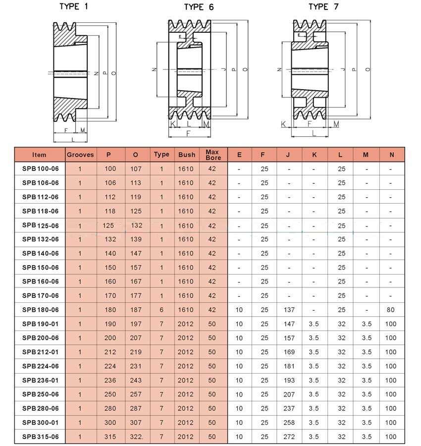 High Quality Nylon SPC 212 SPC224V Groove Belt Pulley OEM Customized V-Belt Type