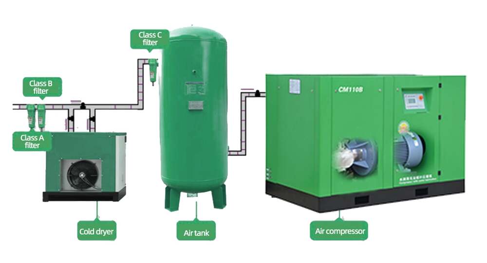 Long-Lasting Energy Saving CMN Single Mono Screw Air Compressor Low Noise Stationary with 380V Motor Oil-Free