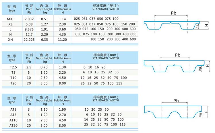 High Quality V-Belt Pulley HTD 3M Timing Belt Aluminum Material Good Quality Steel Type