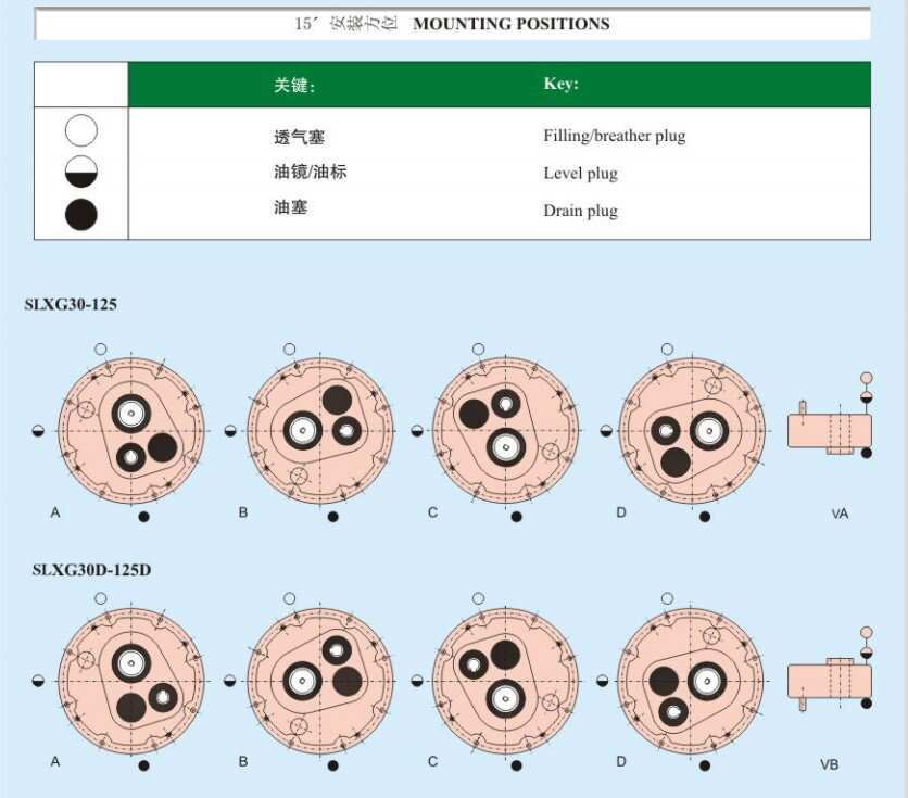 XG Series Helical Gearing Arrangement Speed Reducer Motor Shaft Mounted Gearbox for Mining Conveyor in the Industry