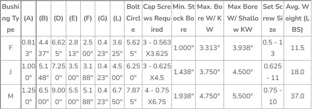 American Standard Pulley 8V Series Cast Iron Four-Groove QD Sheaves V-Belt for 8V Belts OEM Supported Nylon Material
