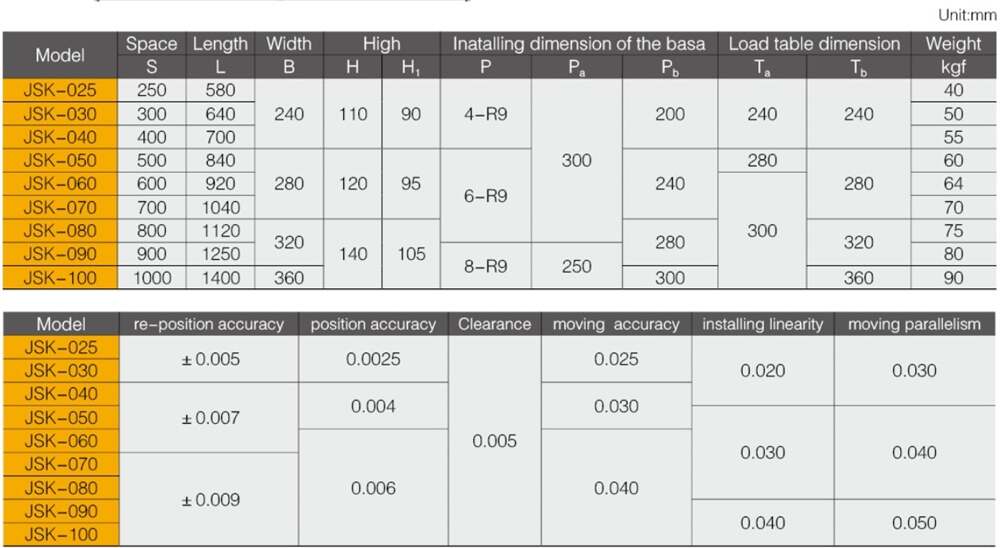 New Arrival Latest Design CNC Single Coordinate Working Table Cross Working Table Ball Screw