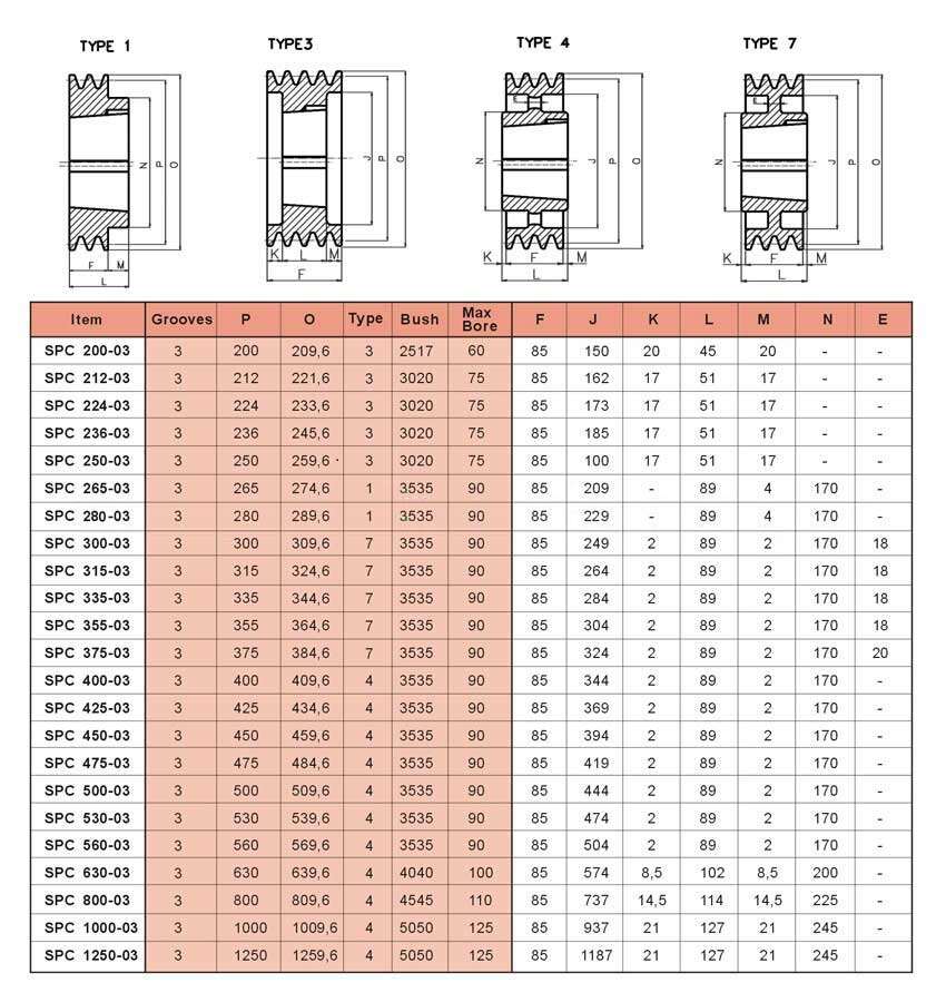 High Quality Nylon SPC 212 SPC224V Groove Belt Pulley OEM Customized V-Belt Type