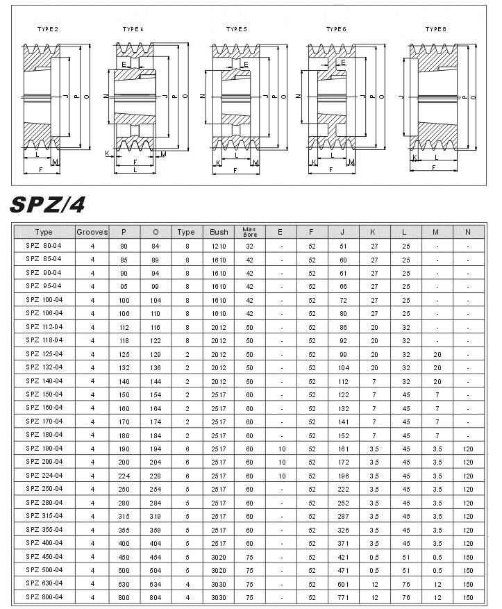 Multifunctional Spa/spz/spb/spc European Standard Cast Iron Taper Lock Pulleys with Low Price