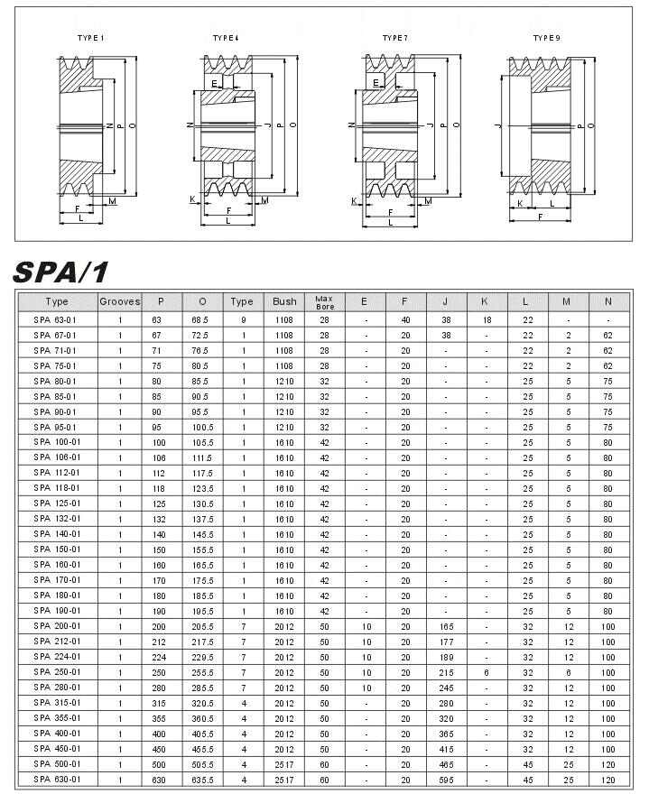 Multifunctional Spa/spz/spb/spc European Standard Cast Iron Taper Lock Pulleys with Low Price