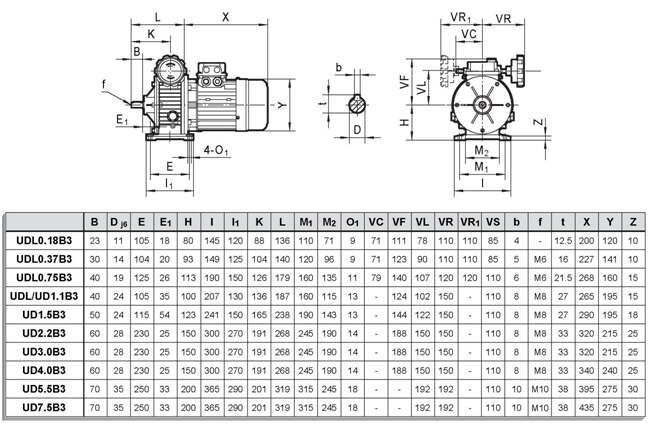 Manufacturer UDL 0.37 Motor Speed Variator UDL/TEX Series Udl Series 1Hp 2Hp Variable Speed Motor 0.37 B3 Motor Speed Variator