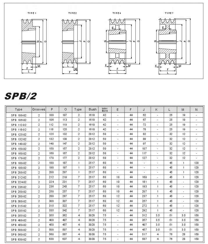 Multifunctional Spa/spz/spb/spc European Standard Cast Iron Taper Lock Pulleys with Low Price