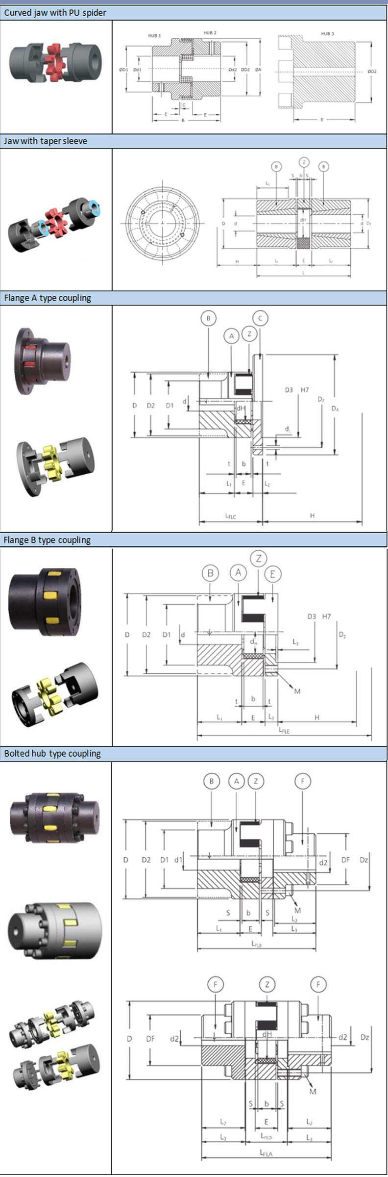 Lovejoy Vacuum Pump Coupler Flexible Flex Alloy Aluminium Rubber Spider Shaft Motor Plum Jaw Spider Coupling