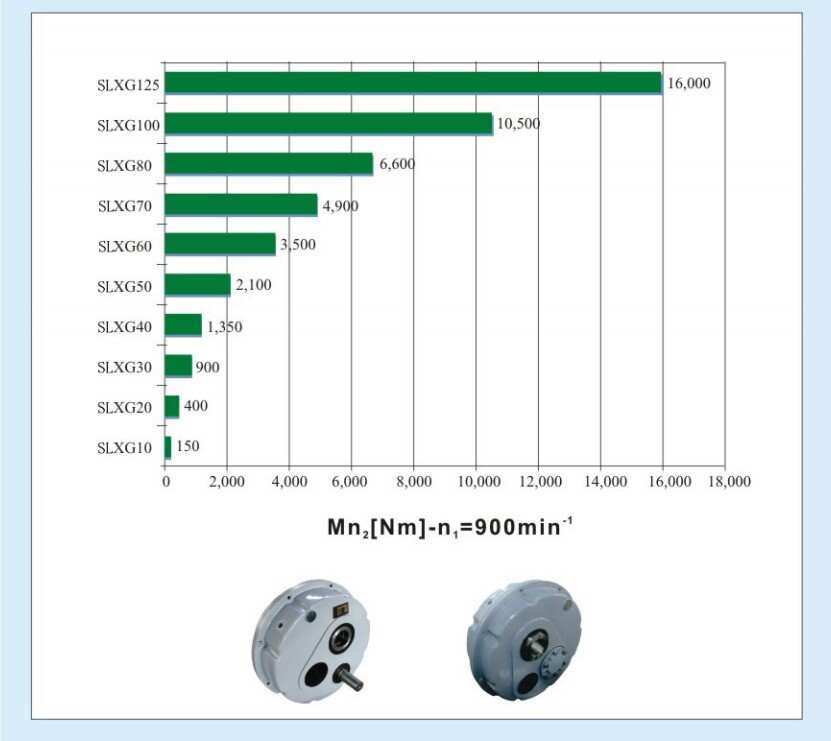 XG Series Helical Gearing Arrangement Speed Reducer Motor Shaft Mounted Gearbox for Mining Conveyor in the Industry