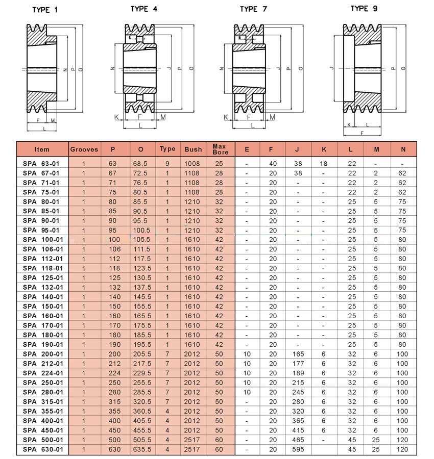 High Quality Nylon SPC 212 SPC224V Groove Belt Pulley OEM Customized V-Belt Type