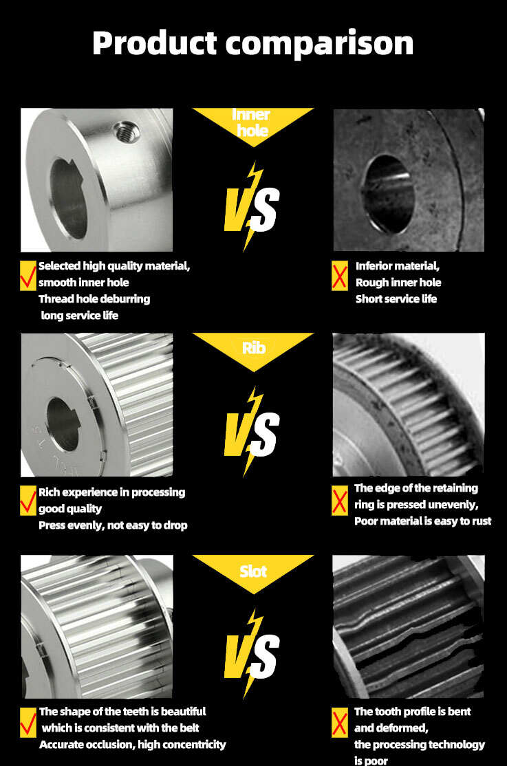 HTD 3M V-Belt PU Material Stepper Motor Pulley and Timing Belt