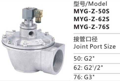 Economical Custom Design MYG Series MYG-Z-50S Medium-pressure Electromagnetic Pulse Valve