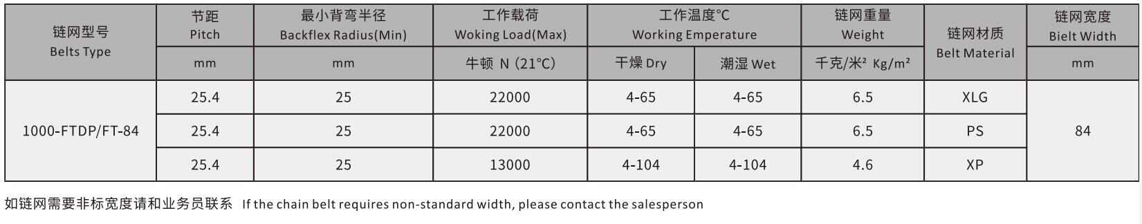 1000 Series Grid Straight Run Plastic Flat Top Chain Mesh Conveyor Belt
