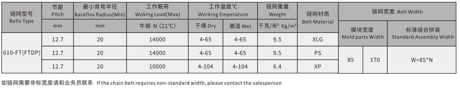 610 Series Roller Straight Run Belt Chain Mesh