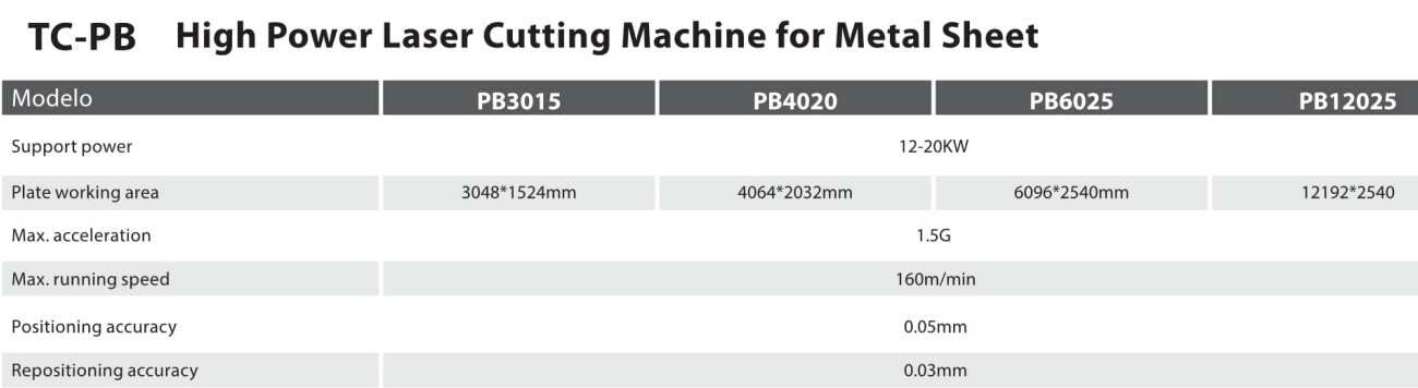 TC-PB High Power Fiber Laser Cutting Machine for Metal Sheet