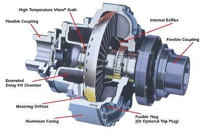 Transmission Epg Yoxiiz Oil Centrifugal Quick Connect Hydraulic Fluid Coupling