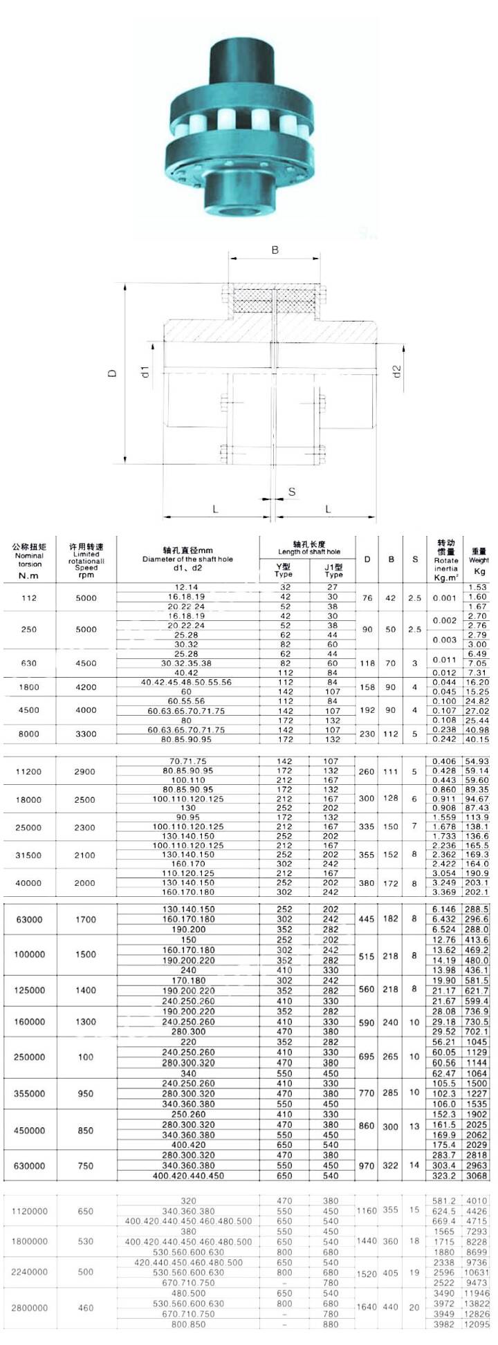 HRC Flexible Pin Coupling Universal Shaft Fluid Grid MH Chain Gear Steel Non-Lovejoy Shear Pin Beam Disc Jaw Rigid Coupling