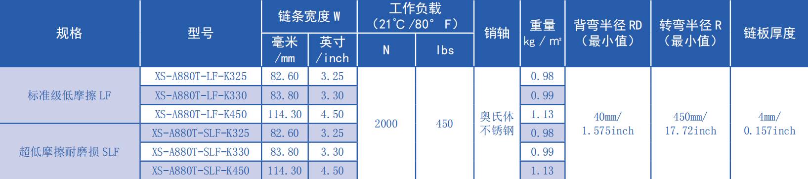 880 Series Flat Top Curve Chain-Vacuum Hook Type Plastic Chain for Sale