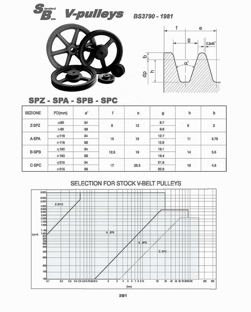 Agricultural machinery transmission sheave PTO  belt gear pulley for speed reducer Harvester Parts