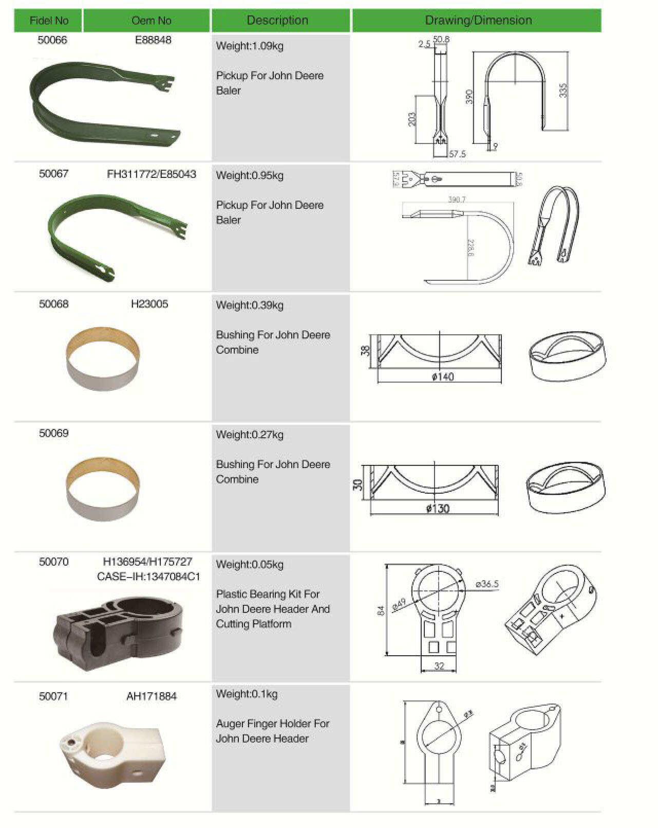 H136954/H175727 Durable Agricultural spare parts Plastic Bearing Kit