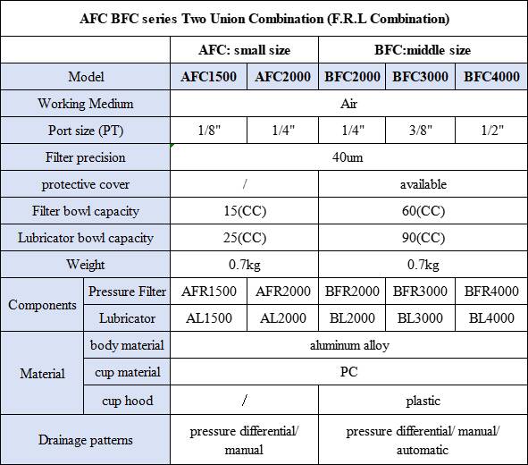BFC Series Air Filter Combination BFC2000/3000/4000 Two Union F.R.L Combination Air Source Treatment Unit Air Source Processor