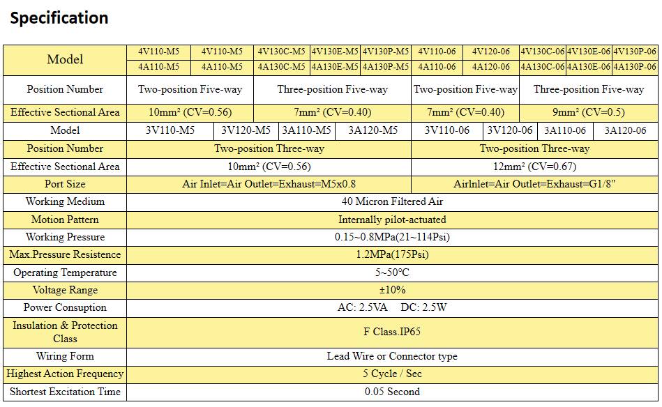 Durable Using Low Price 3A100 Series 3A120-06 Pneumatic Control Solenoid Valve for Sale