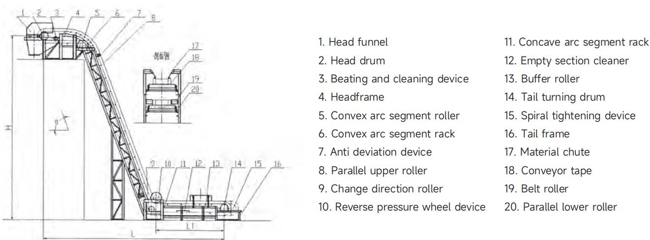 Large Conveying Capacity High Angle Edge Belt Conveyor Adapt -25C to 40C Material Handling Transport Conveyor with Long Life