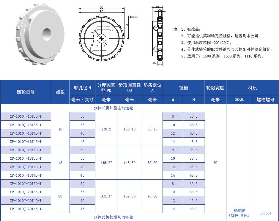 Wholesale Customized 1600 Series 25.4mm Pitch Flat Top Chain Network Plastic Chain for Sale
