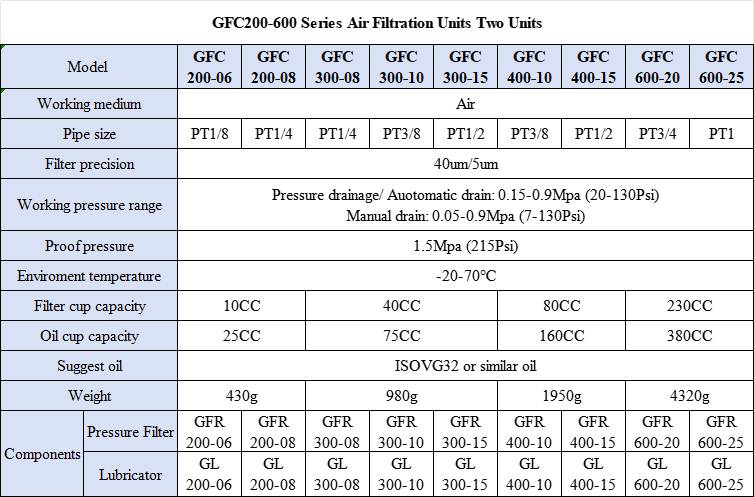 GFC Series GFC400-10/15 Air Source Treatment Unit Oil Lubricator Air Regulator for Compressed Air System