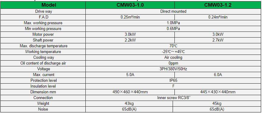 CMW Series, China Manufacturer OEM / ODM Vehicle Mounted Oil-free Scroll Air Compressor