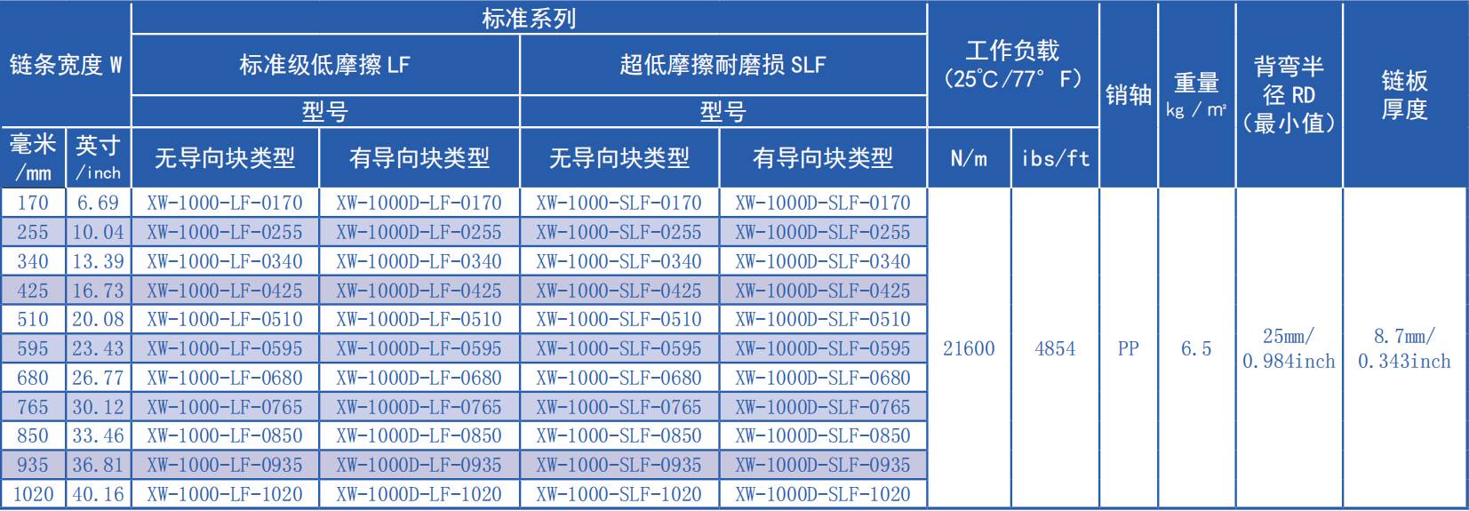 1000 Series 25.4mm Pitch Flat Top Network Chain Plastic Chain for Sale