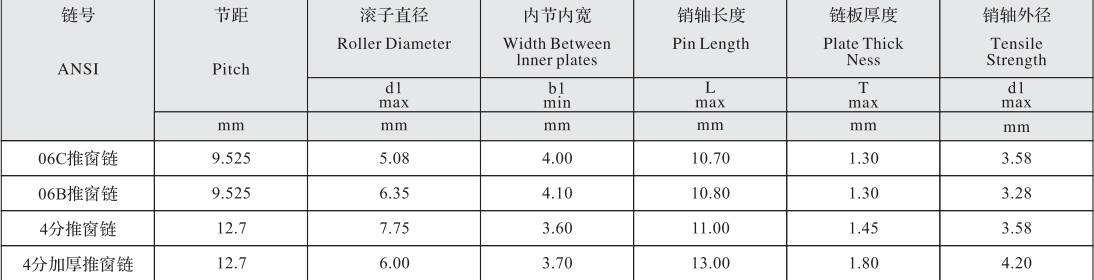06C Roller Diameter 5.08mm Stainless Steel Window Opener Chain with 9.525mm Pitch