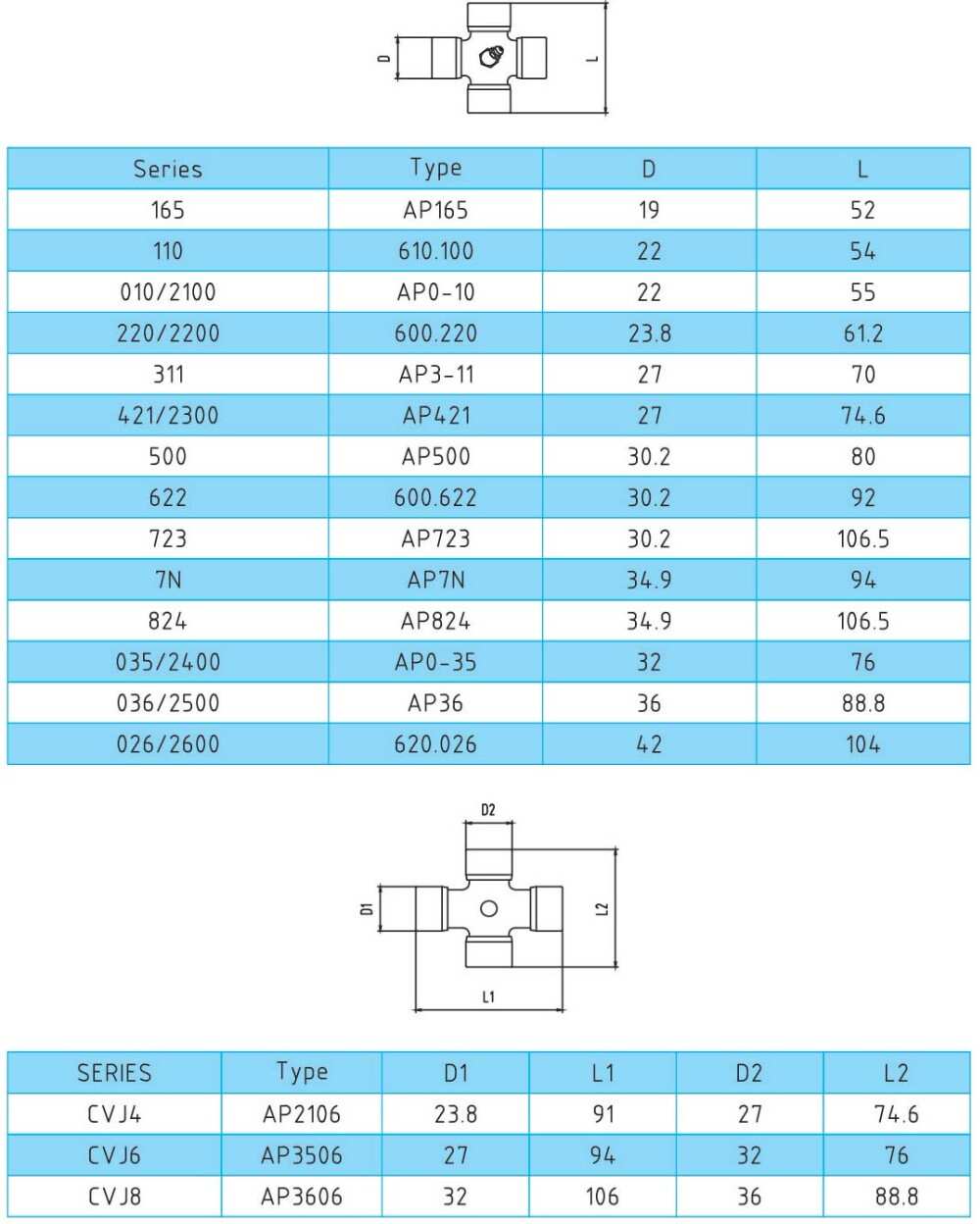 Agricultural Machines Tractors Share Parts Auto Truck Bearing Splined U Universal Joint Cardan Cross for Pto Drive Shaft