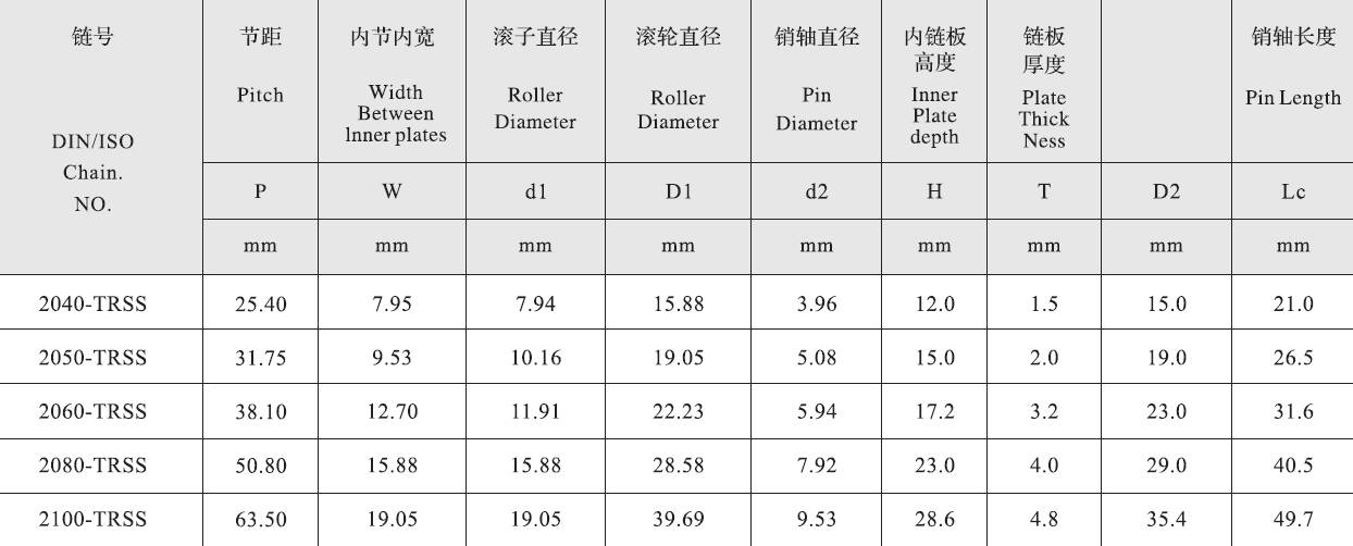 2060-TRSS Stainless Steel Short Pitch Double Pitch Top Stainless Steel Roller Chain and Sprockets in Steel