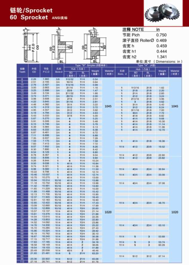 China Product Price List ISO/KANA/ASA Standard C45# Steel Large Sprocket Gear