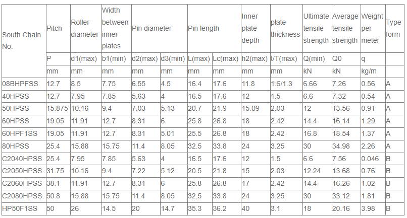 Alloy Roller Chain for Machinery Parts Transmission Stainless Steel Hollow Pin Chains