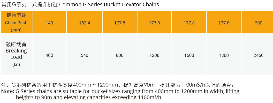 Custom Heavy Duty Drive Mining Chains Sprocket Transmission Apron Feeder Crawler Single Strand Drop Forged Ladder Conveyor Chain