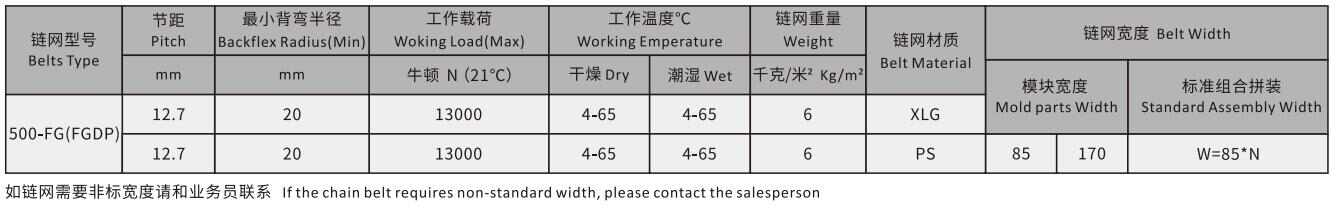 500 Series Grid Straight Run Belt Flat Chain Mesh