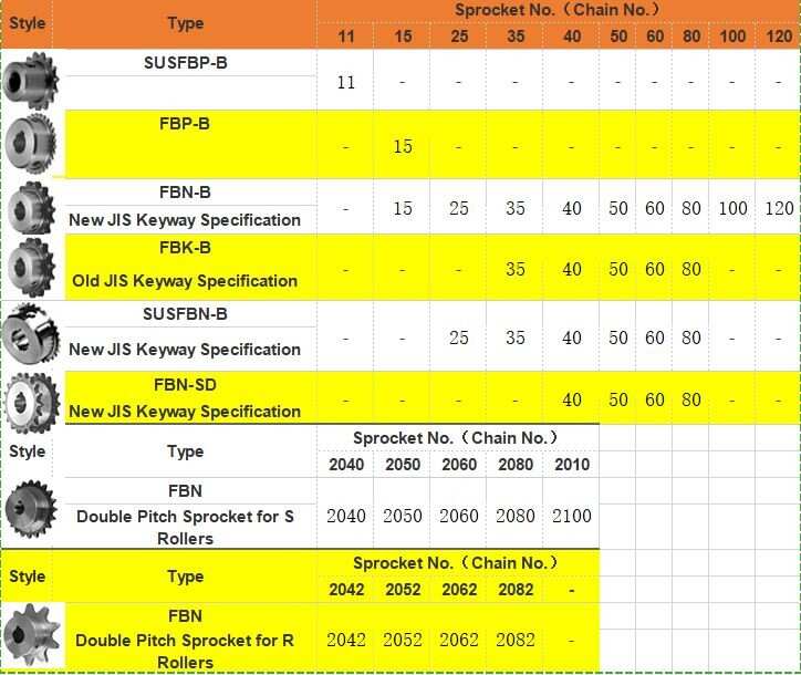 China Product Price List ISO/KANA/ASA Standard C45# Steel Large Sprocket Gear