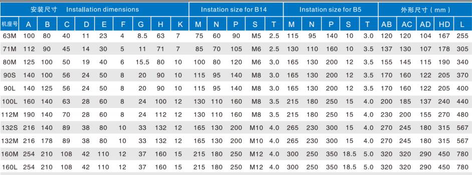 Good Quality Vertical High Reliability Fast Braking Response Speed Three-phase Asynchronous Brake Motor