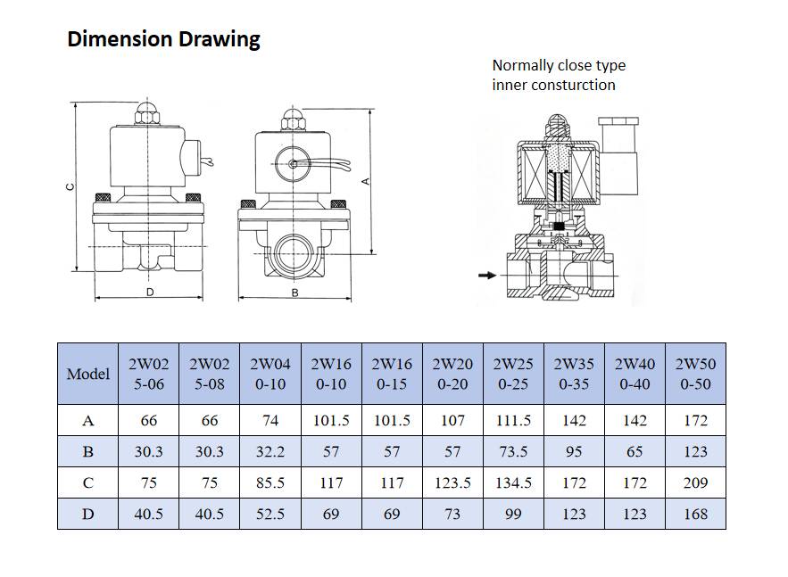 Factory Sale Various Widely Used 2W025-06 Two-position Two-way Direct Drive-Type Solenlid Valve