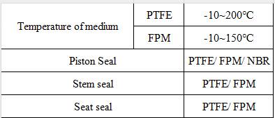 JZF Series JZF-40S Plastic Thread Connection Piston-operated Angle-seat Valve for sale