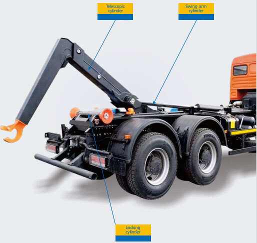 TC-2100PSI Inverted Telescopic Hydraulic Cylinder