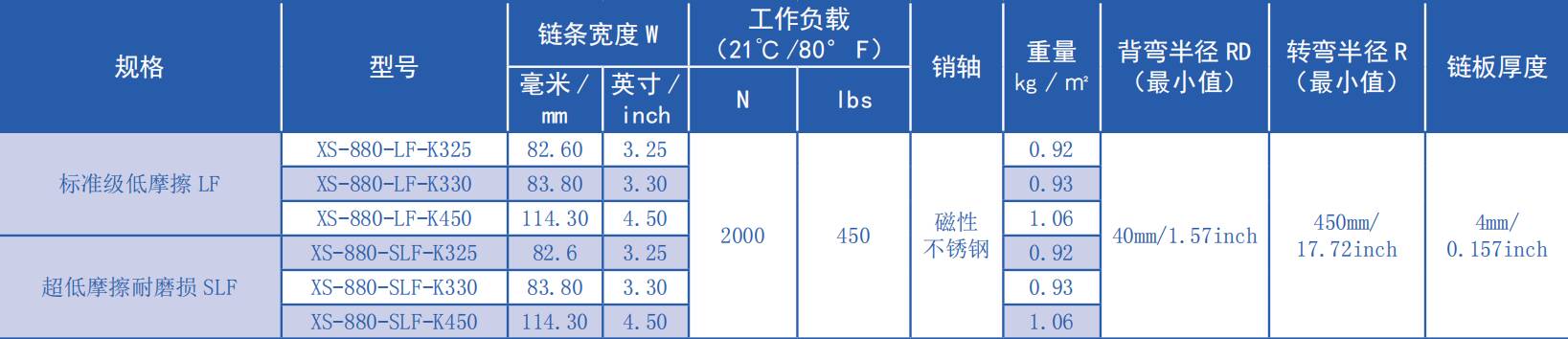 880 Series Flat Top Curve Chain-Magnetic Plastic Chain for Sale