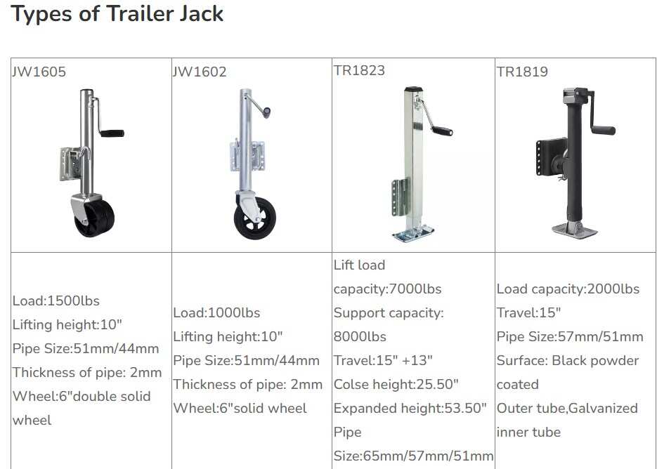 7000LBS Square Tube Trailer Jack with 15Lifting Capacity-TJ715 for Your Trailer Parts & Accessories