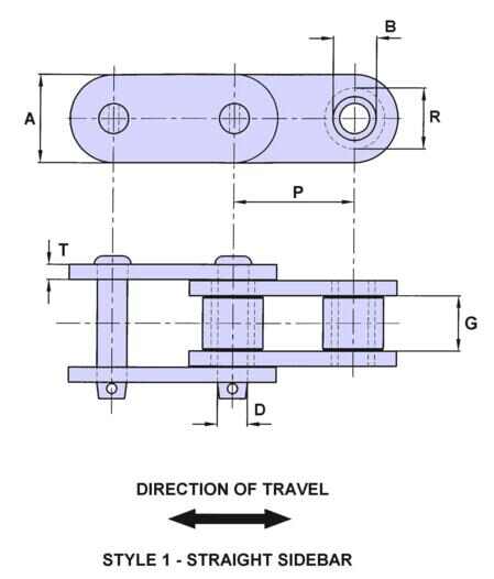 Heavy-Duty Rotary Drive Chain 5022/E1605/5524 for Conveyor Transmission Chains Product