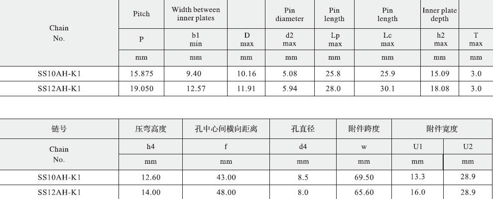 SS10AH-K1 Stainless Steel Short Pitch Conveyor Chains for Restaurant for Jelly Machine Use