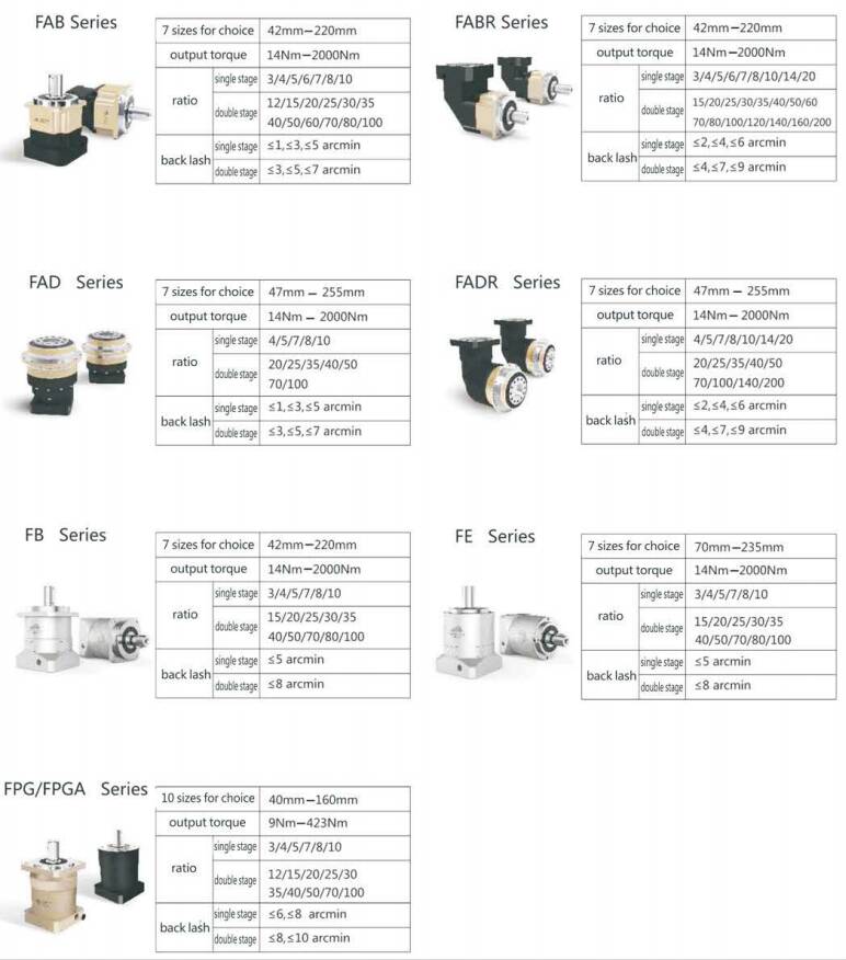 FB Series Precision Planetary Gearbox Planetary Speed Reducer 2 Stage Planetary Gearbox Small Planetary Gearbox Transmission